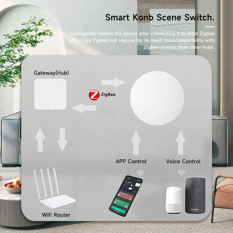 Tuya ZigBee 스마트 무선 버튼 장면 스위치 G - Smart Home Google 리뷰 및 가격