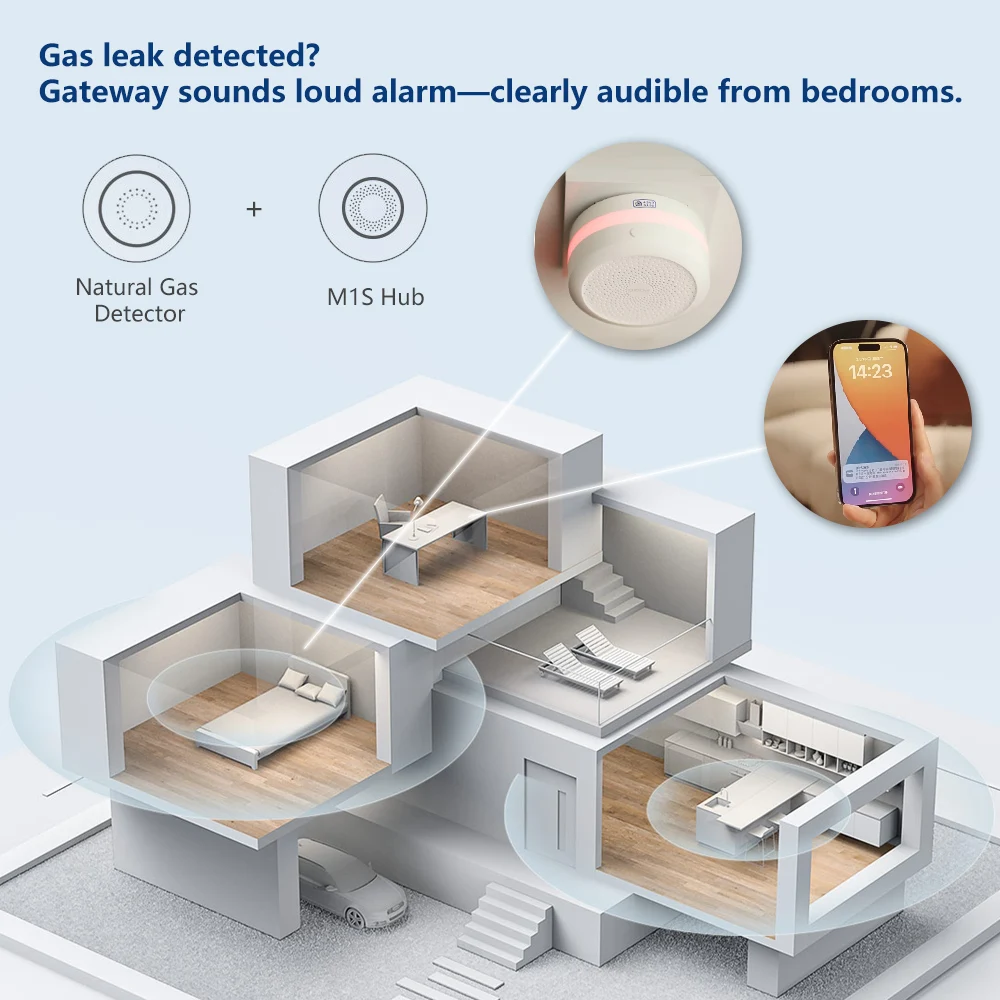 아카라 천연가스 감지기 스마트 가스 누출 경보 지그비  - Smart Home Xiaomi App 리뷰 및 가격