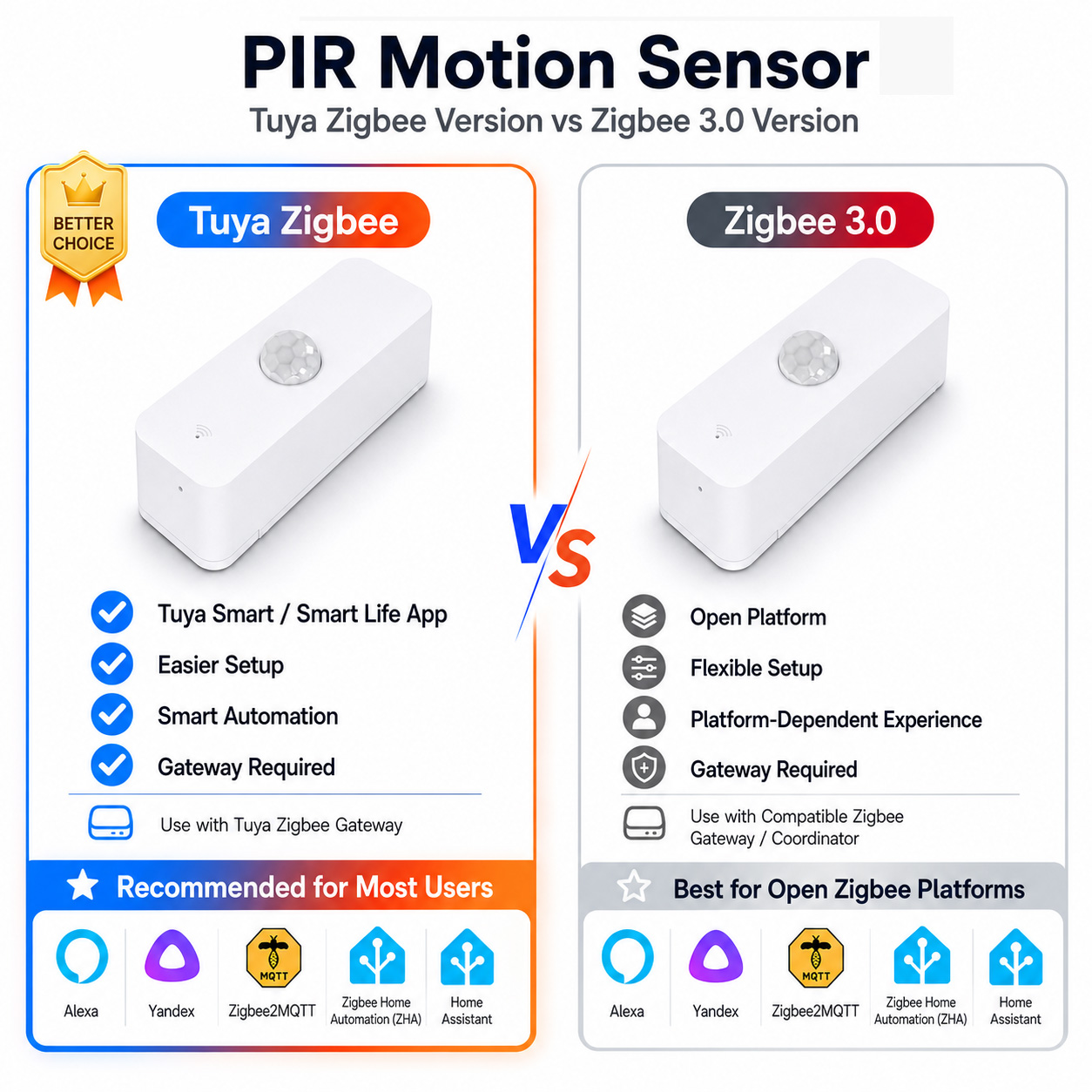 스마트 홈용 Zigbee PIR 모션 센서 Zigbee - Pir Motion Sensor 리뷰 및 가격