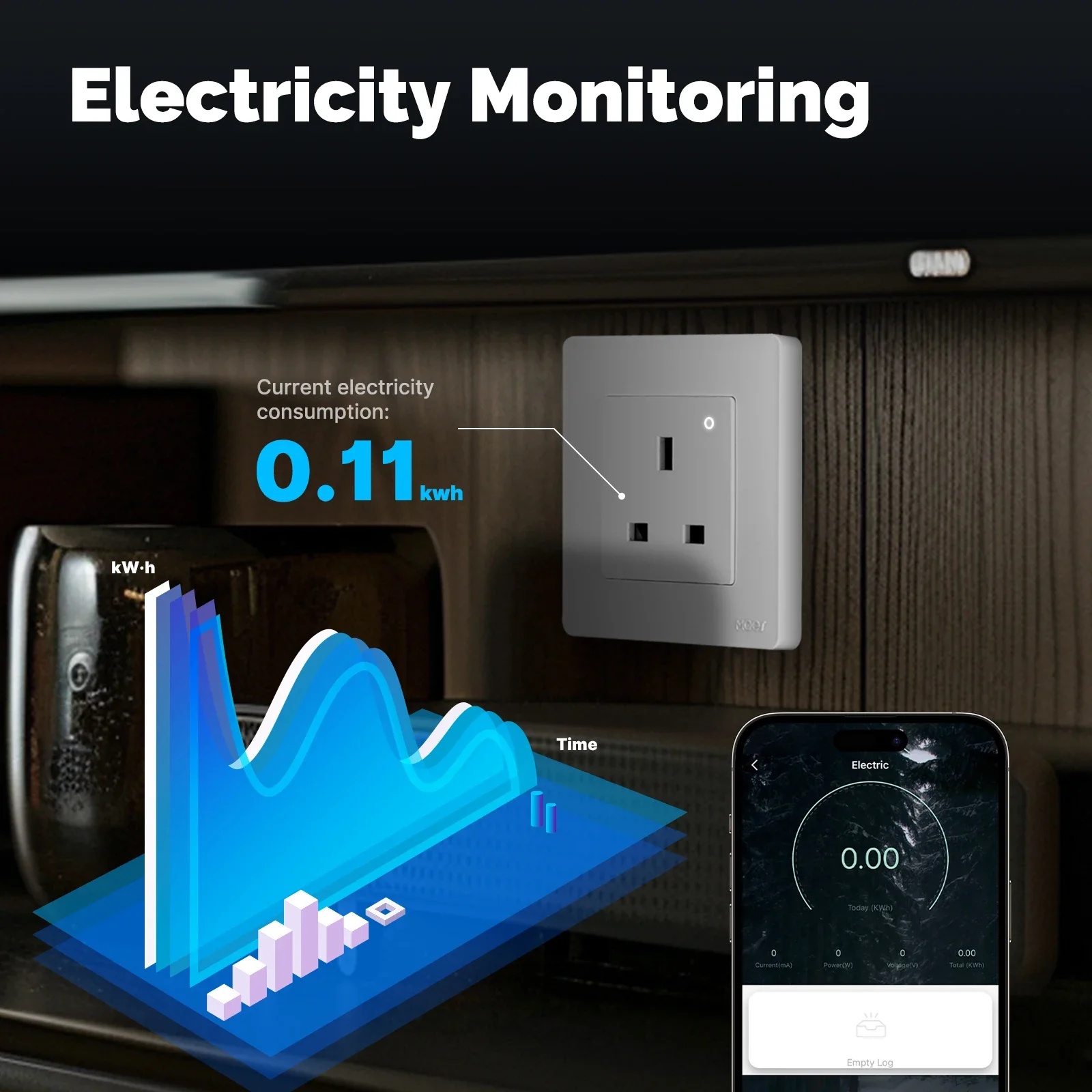 MOES Tuya ZigBee 스마트 소켓 영국 벽면  - Smart Home Energy App 리뷰 및 가격