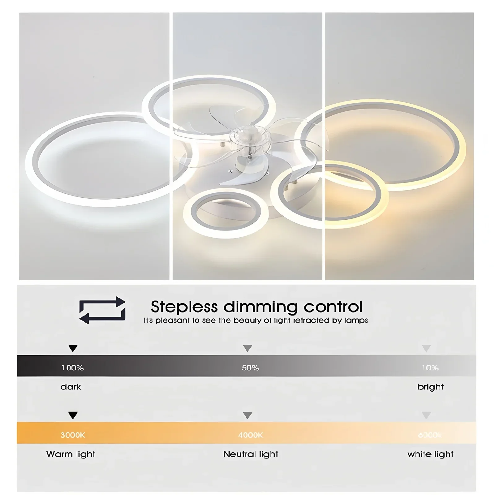 LED 조명이 있는 링형 천장 선풍기, 북유럽 미니멀리 - Smart Home Ventilation System 리뷰 및 가격