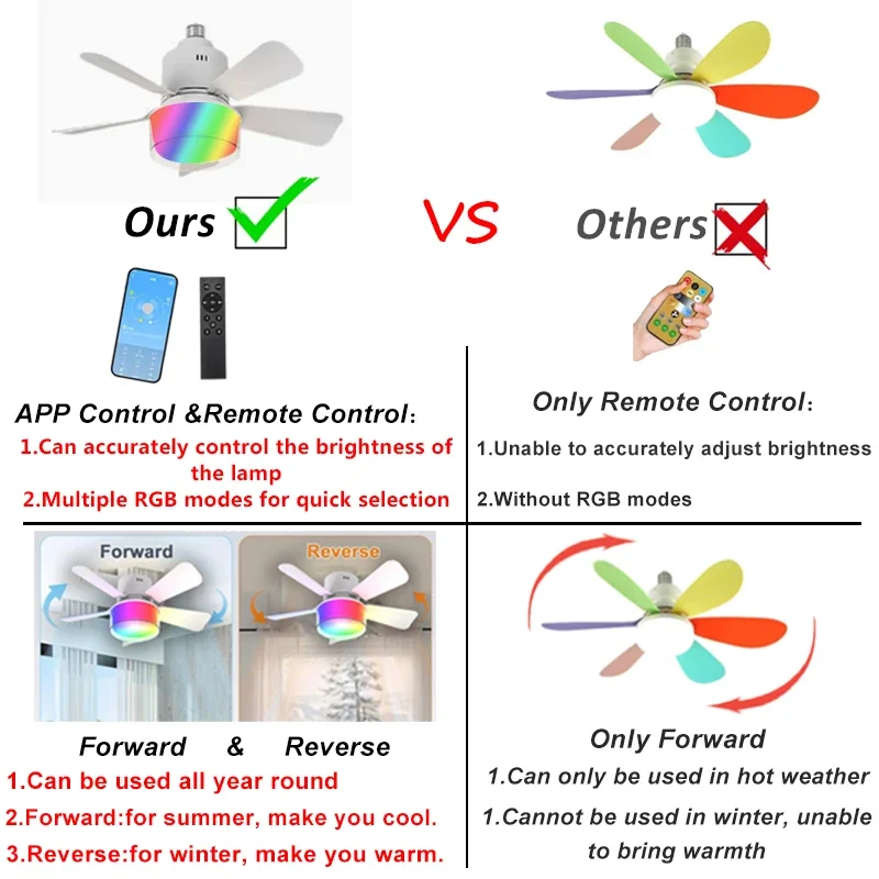 RGB LED 천장 팬 램프 E27 디밍이 가능한 자동 - Smart Home Ventilation System 리뷰 및 가격