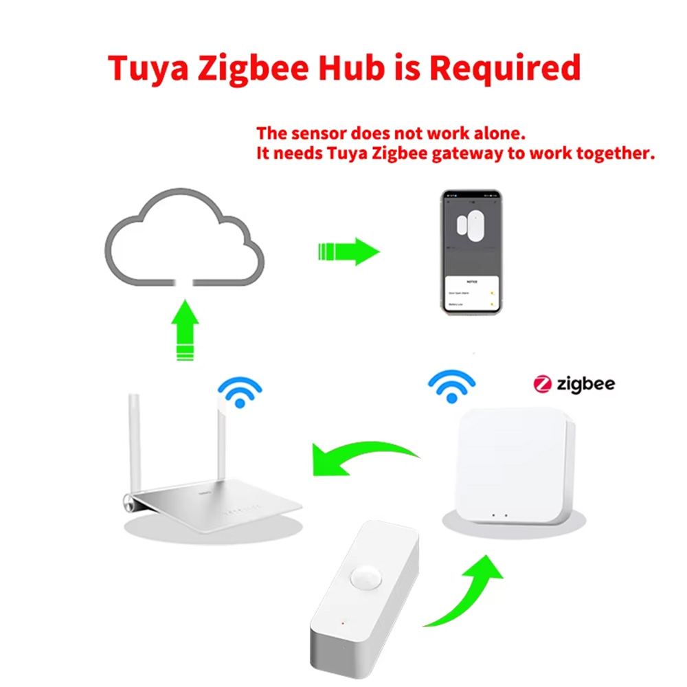 스마트 PIR 모션 센서 WiFi 지그비 인체 감지 센 - Pir Motion Sensor 리뷰 및 가격