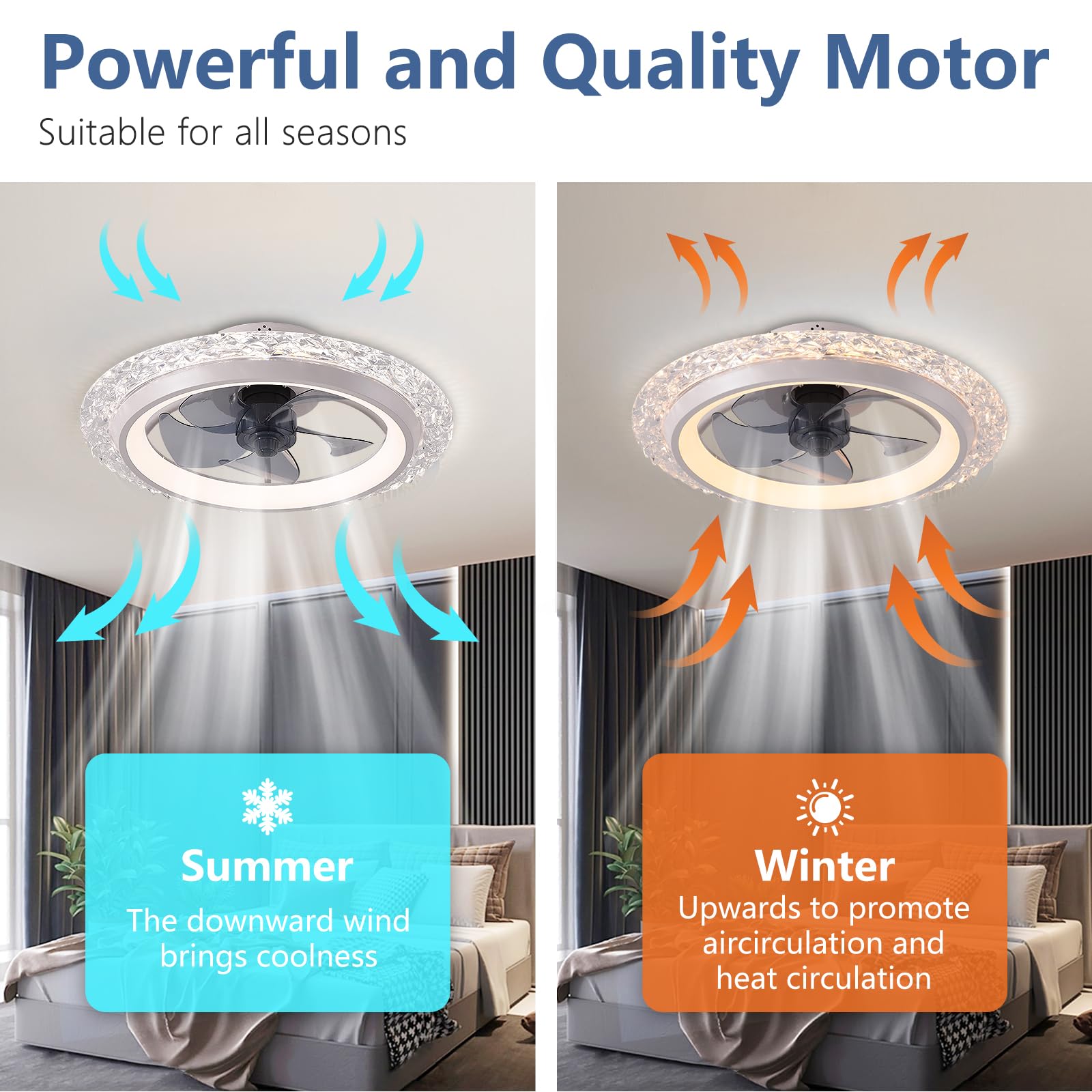 스마트 원형 천장 선풍기 조명, 에너지 효율이 높은 고 - Smart Home Energy App 리뷰 및 가격